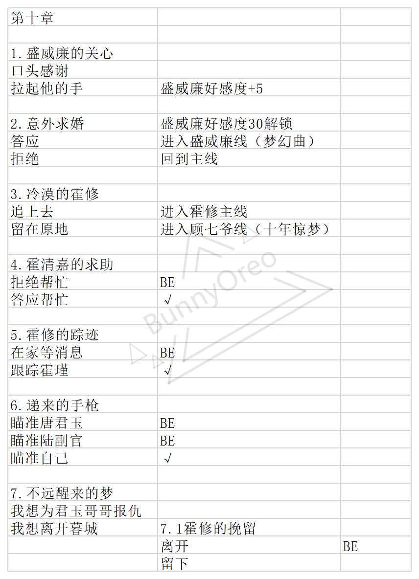 与君心动时第八、九、十章事件选择攻略