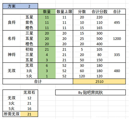 三国志幻想大陆全民无双时装获取攻略分享