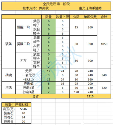 三国志幻想大陆全民无双时装获取攻略分享