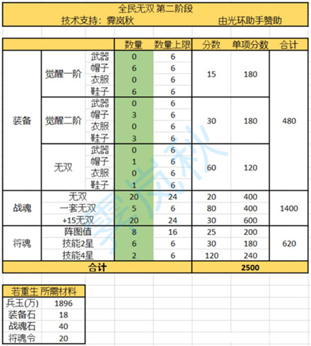 三国志幻想大陆全民无双时装获取攻略分享