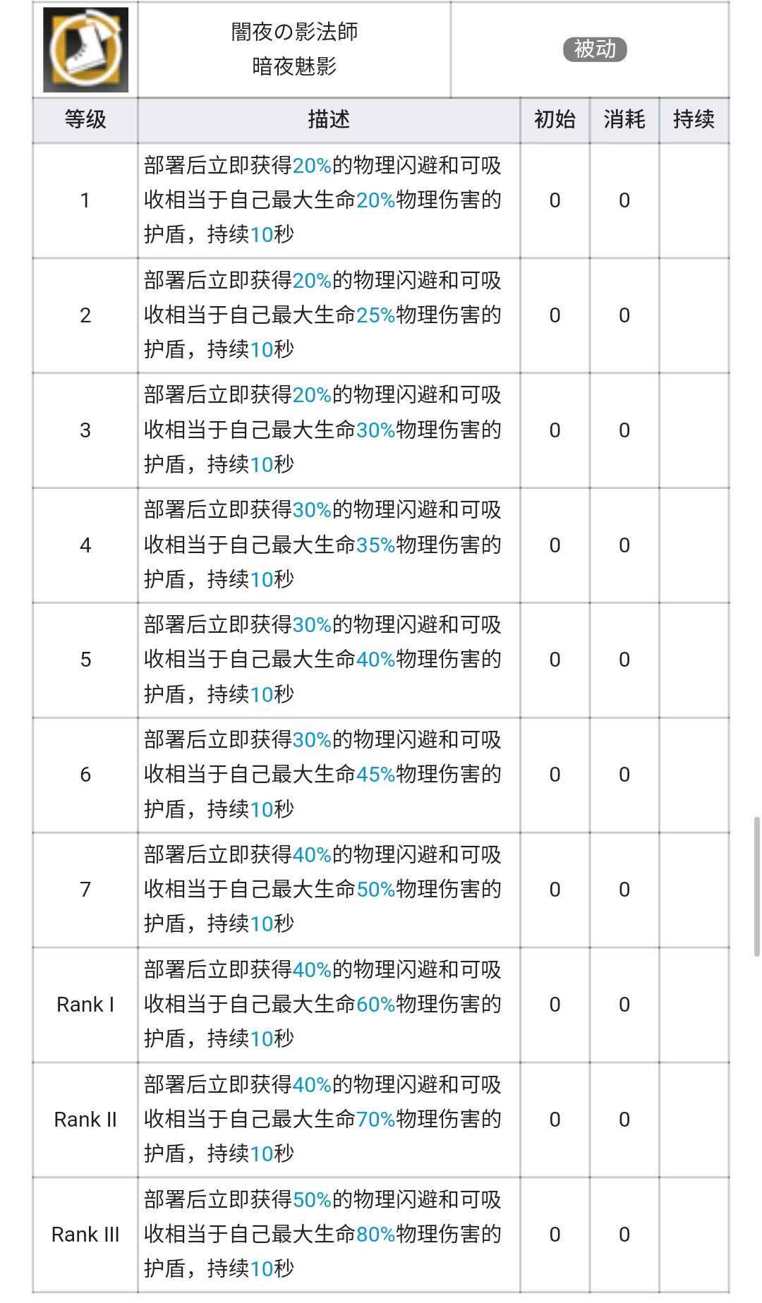 明日方舟傀影技能分析