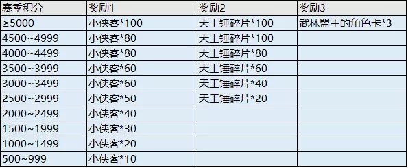 我的侠客新掌门对决玩法攻略及奖励一览