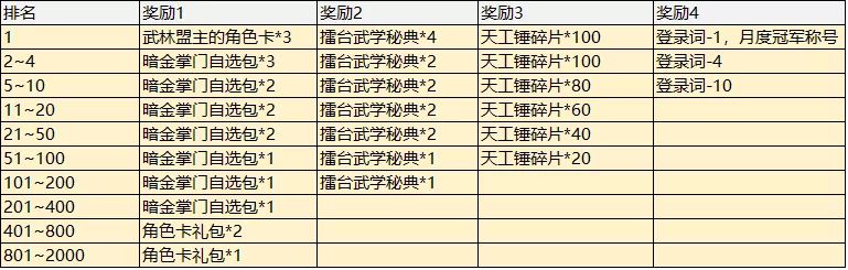 我的侠客新掌门对决玩法攻略及奖励一览