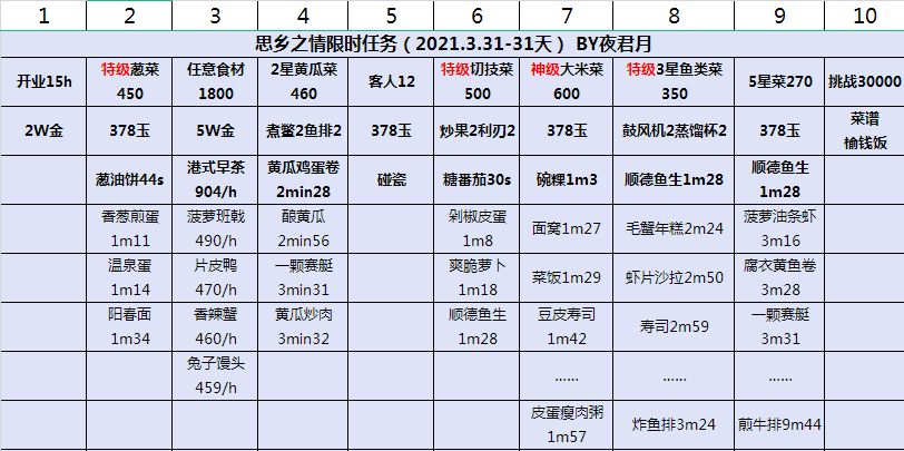 爆炒江湖江南烟雨活动思乡之情限时通关任务攻略