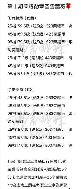 qq飞车荣耀勋章150级第10期达成方法条件一览