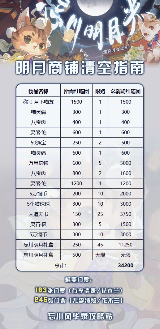 忘川风华录明月光活动红喵团清空指南