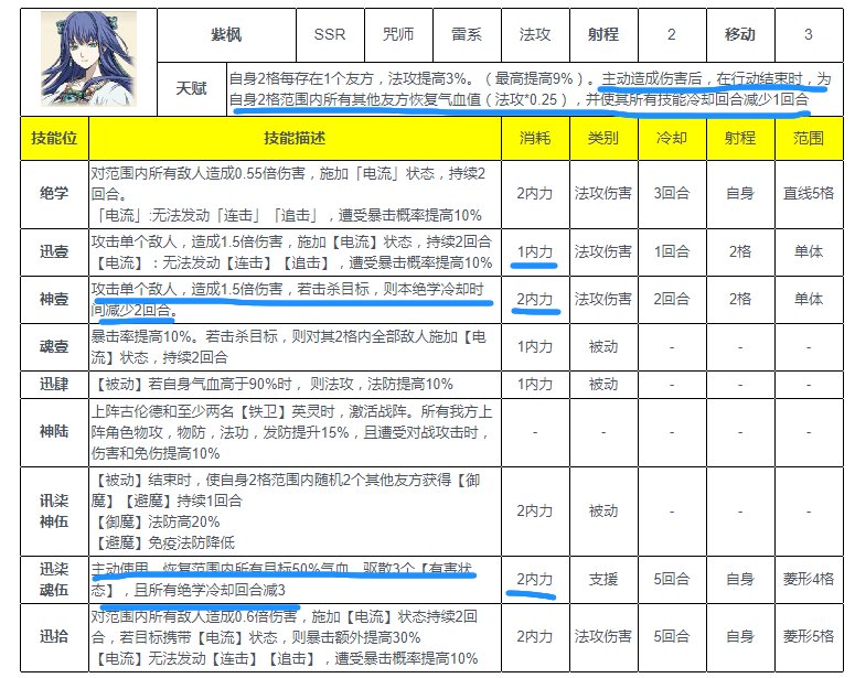 天地劫幽城再临紫枫强度分析测评一览