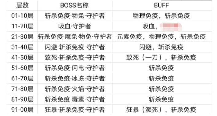 小小勇者天梯属性及打法攻略一览