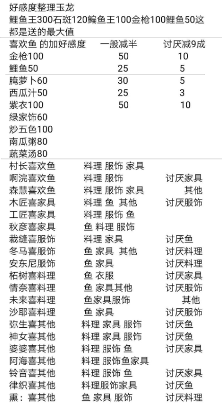 小森生活npc好感度提升及送礼攻略分享