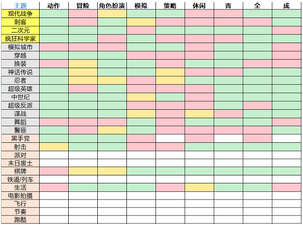 游戏开发大亨最佳搭配表攻略2021