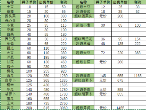 小森生活农作物出售价格表大全