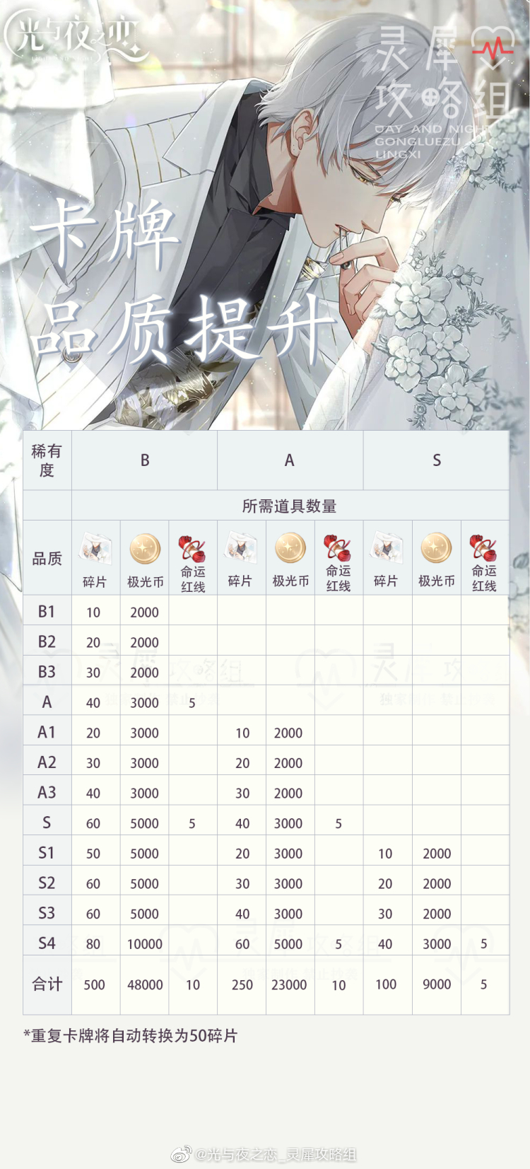 光与夜之恋卡牌进化升级消耗材料一览表分享