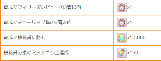 赛马娘春日GI比赛时间及完成攻略一览