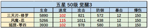 机动战姬聚变修罗配装攻略分享