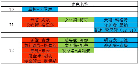 机动战姬聚变强力三星角色一览