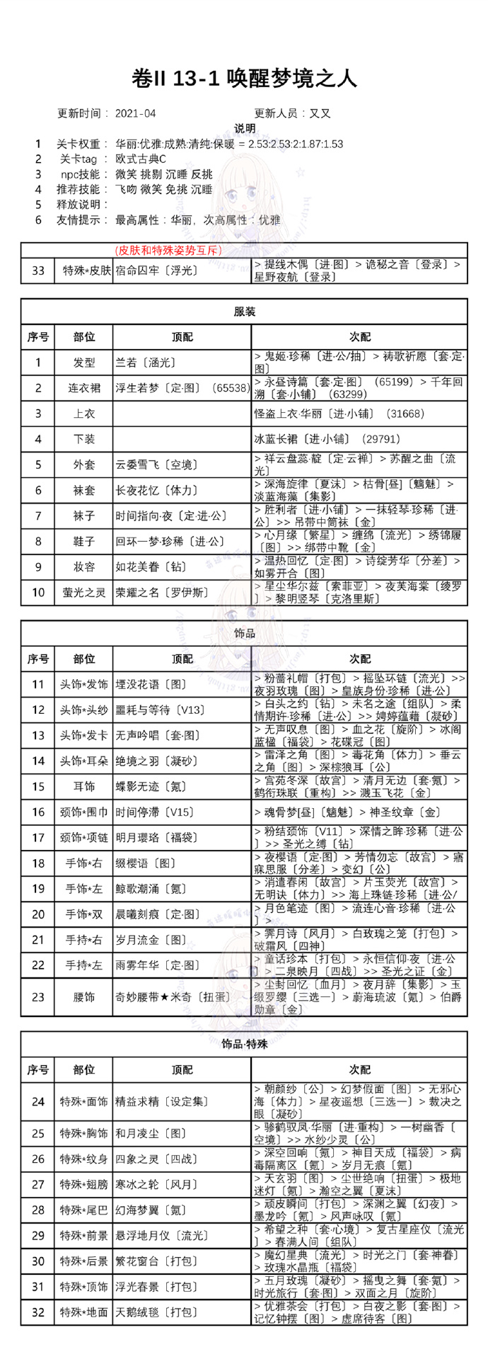 奇迹暖暖第二卷十三章搭配攻略汇总