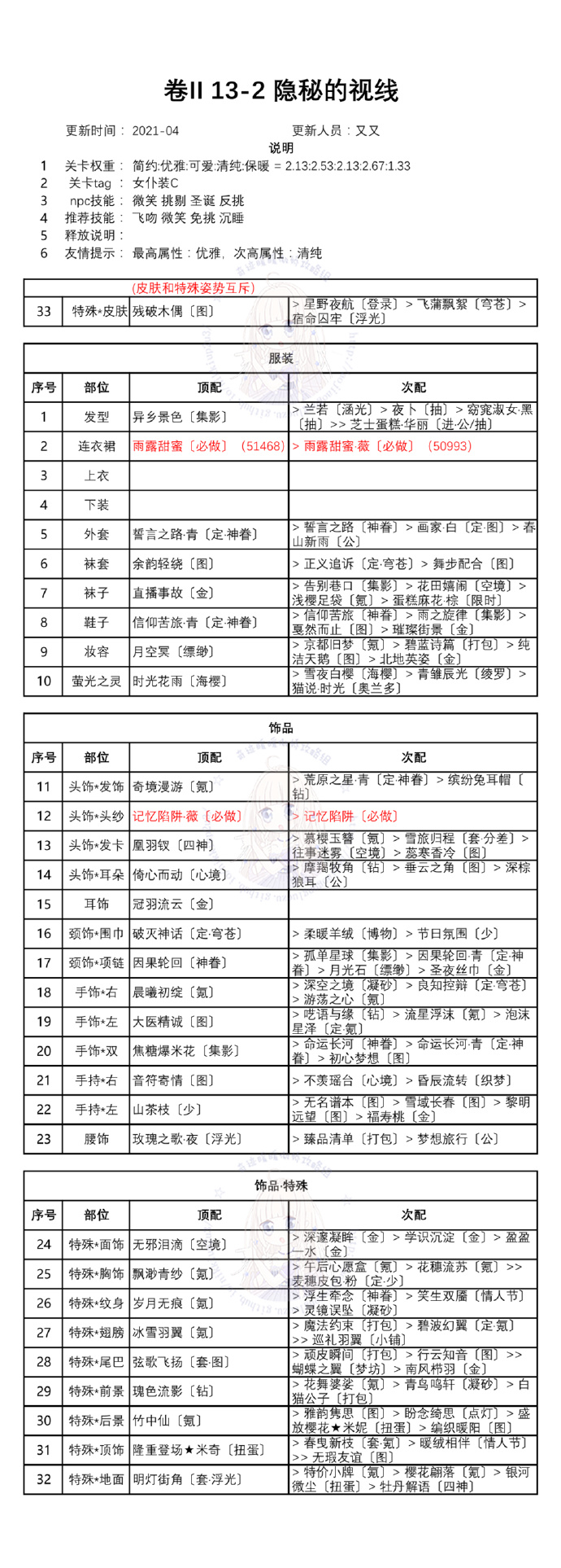 奇迹暖暖第二卷十三章搭配攻略汇总