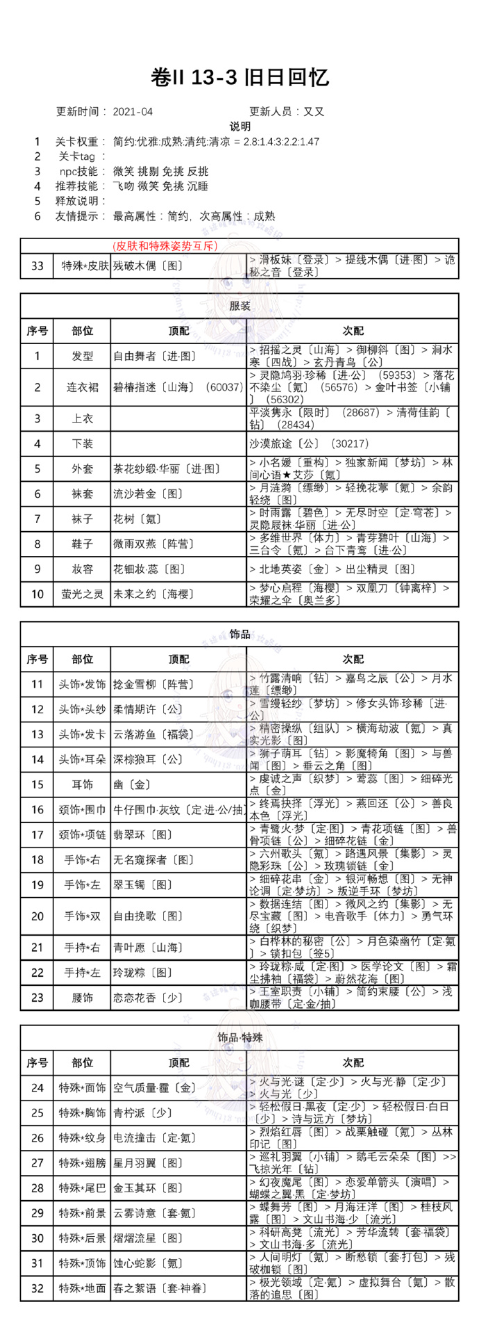 奇迹暖暖第二卷十三章搭配攻略汇总