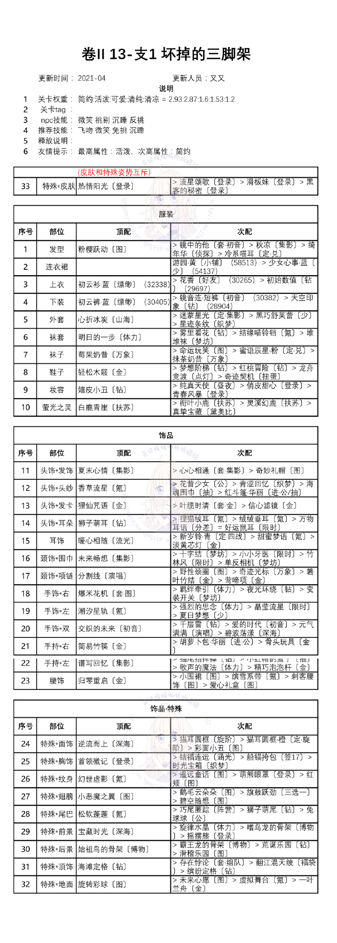 奇迹暖暖第二卷十三章搭配攻略汇总