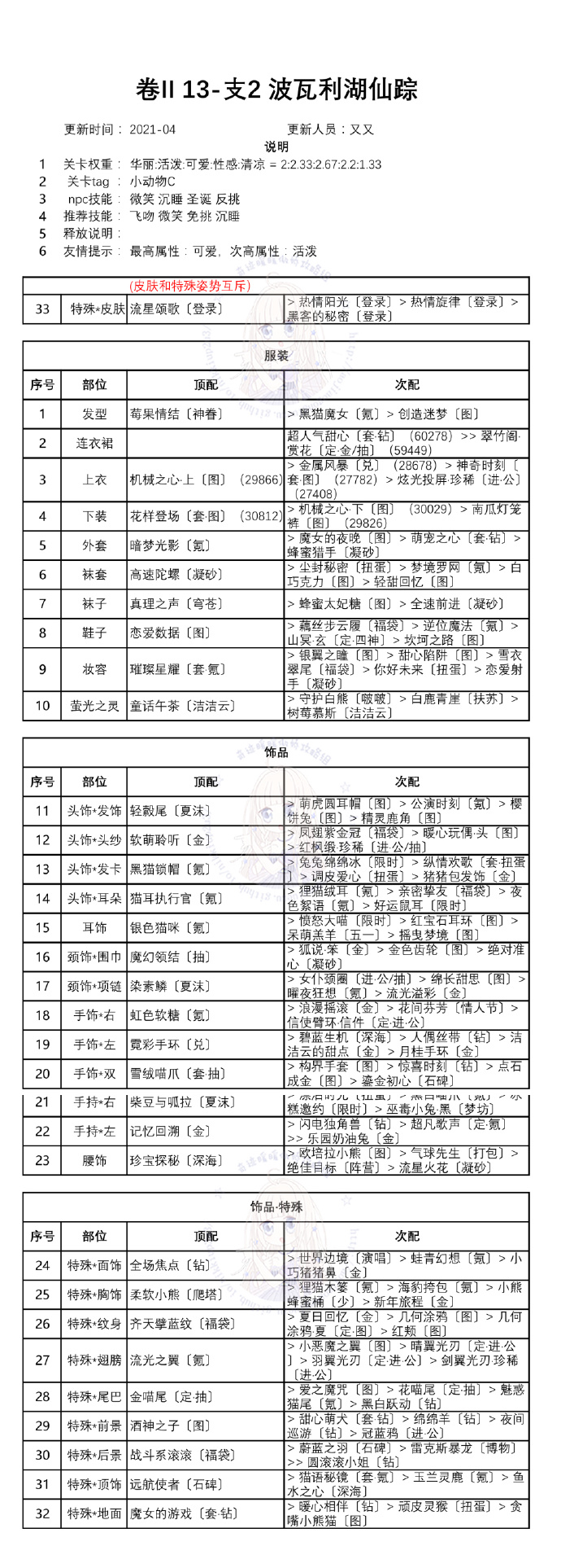 奇迹暖暖第二卷十三章搭配攻略汇总