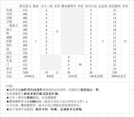 奇迹暖暖古代女侠搭配攻略分享