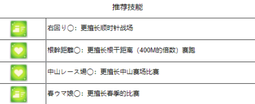 赛马娘皋月赏应援限定任务完成攻略大全