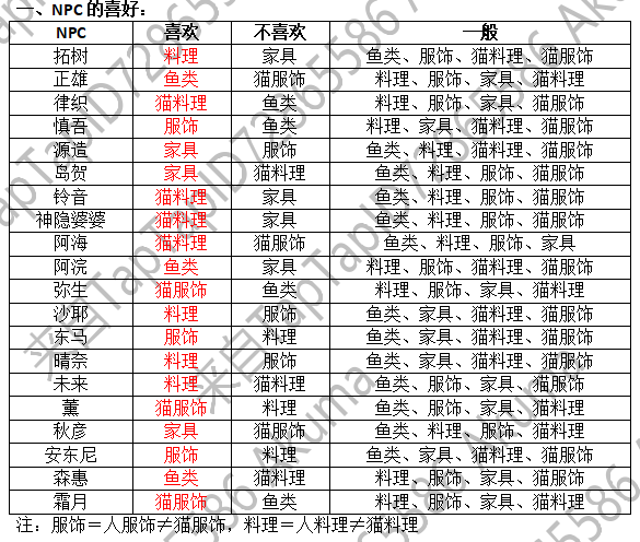 小森生活律织好感度提升送礼攻略