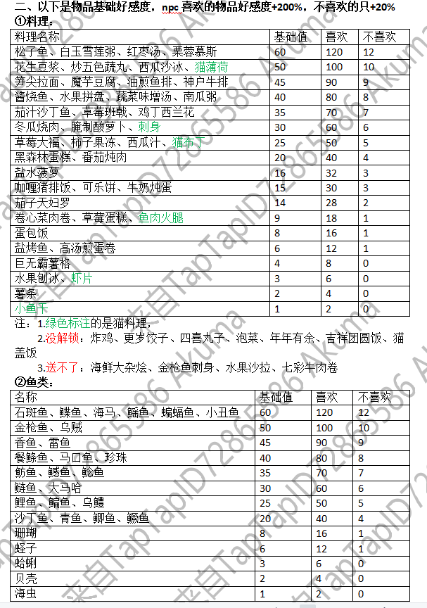 小森生活拓树好感度提升送礼攻略