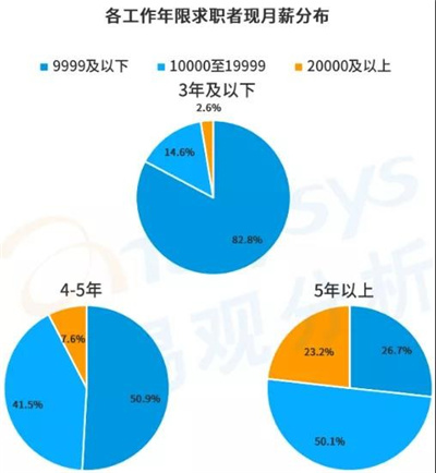 游戏人才战步入深水区，Unity成开发者必备技能之一