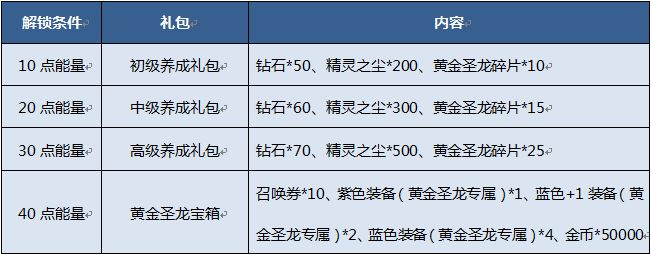 奥奇传说手游黄金圣龙活动参与方式分享