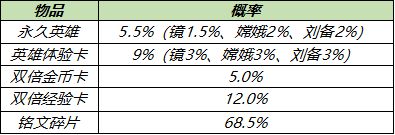 王者荣耀英雄秘宝值得买吗