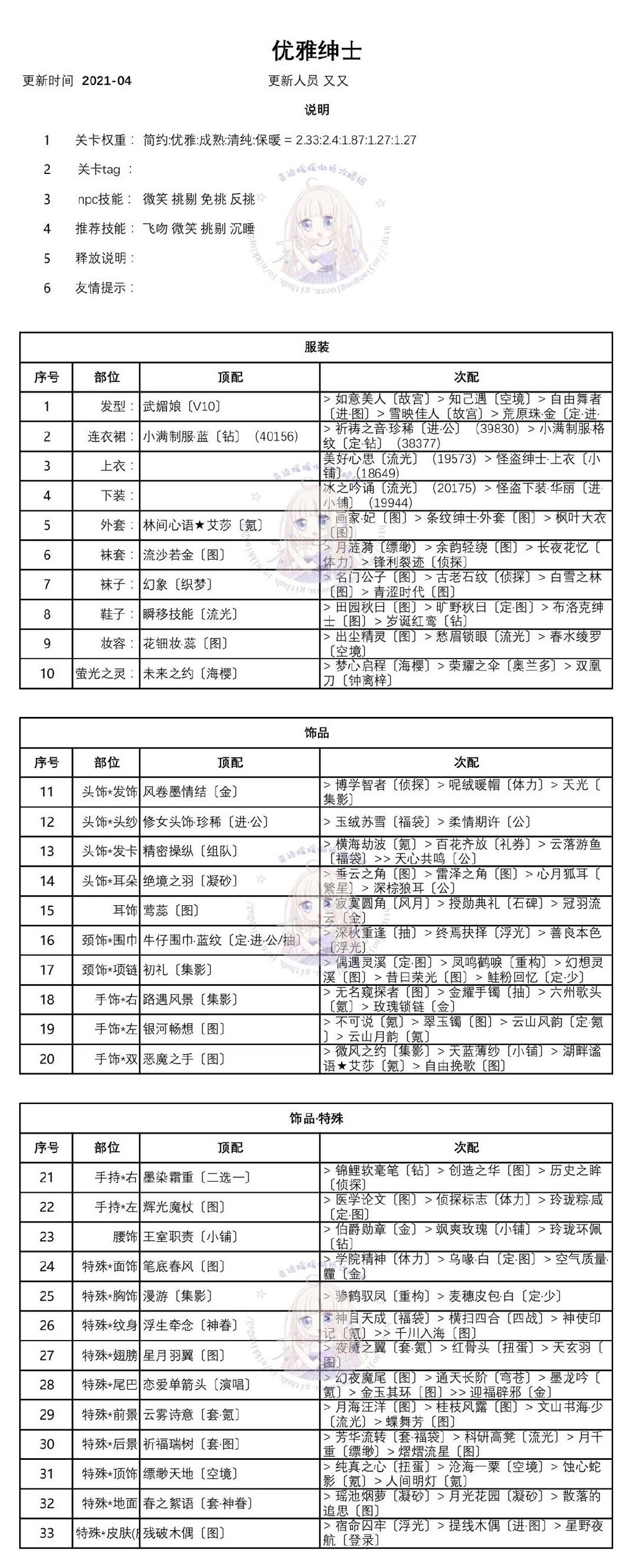 奇迹暖暖优雅绅士完美高分搭配一览