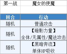 另一个伊甸塞伊拉斯升5星详细打法攻略