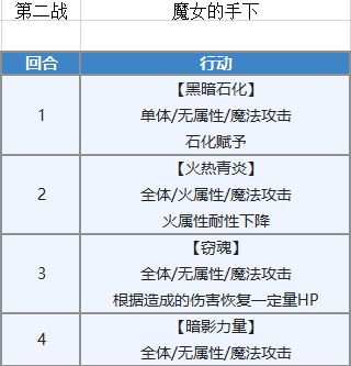 另一个伊甸塞伊拉斯升5星详细打法攻略