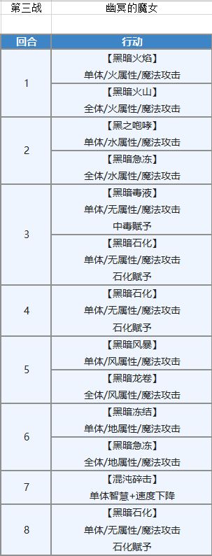 另一个伊甸塞伊拉斯升5星详细打法攻略