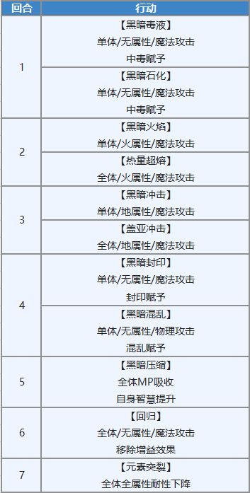 另一个伊甸塞伊拉斯升5星详细打法攻略