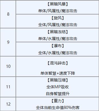 另一个伊甸塞伊拉斯升5星详细打法攻略