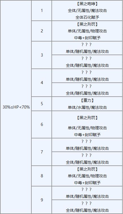 另一个伊甸塞伊拉斯升5星详细打法攻略