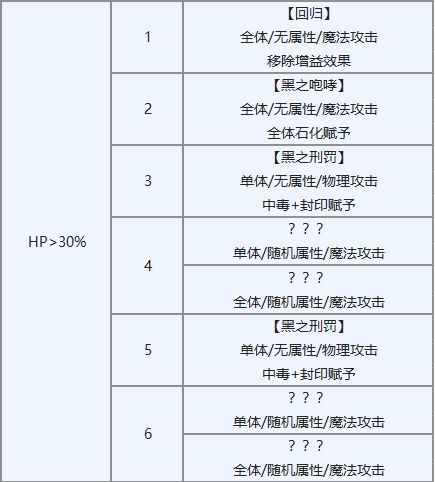 另一个伊甸塞伊拉斯升5星详细打法攻略