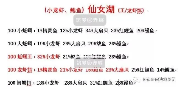 创造与魔法鲅鱼最佳钓取位置分享