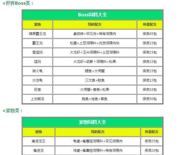 创造与魔法饲料大全表