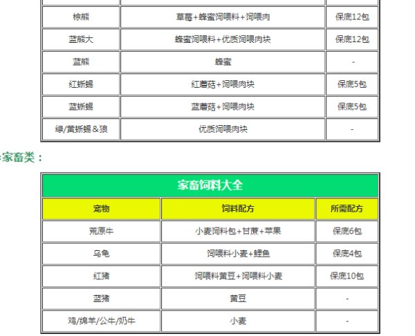 创造与魔法饲料大全表