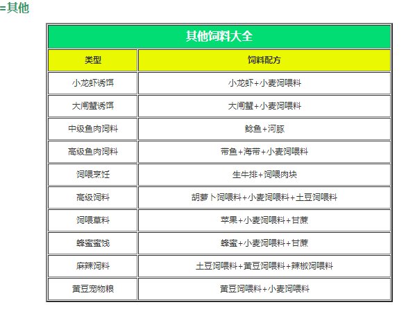 创造与魔法饲料大全表