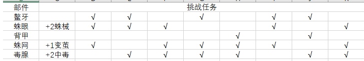 天地劫幽城再临墨子道蛛网任务成就完成攻略