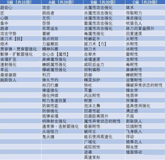 怪物猎人崛起合法护石表分享