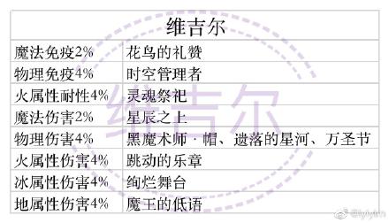 少女的王座预抽卡选择与推荐攻略一览