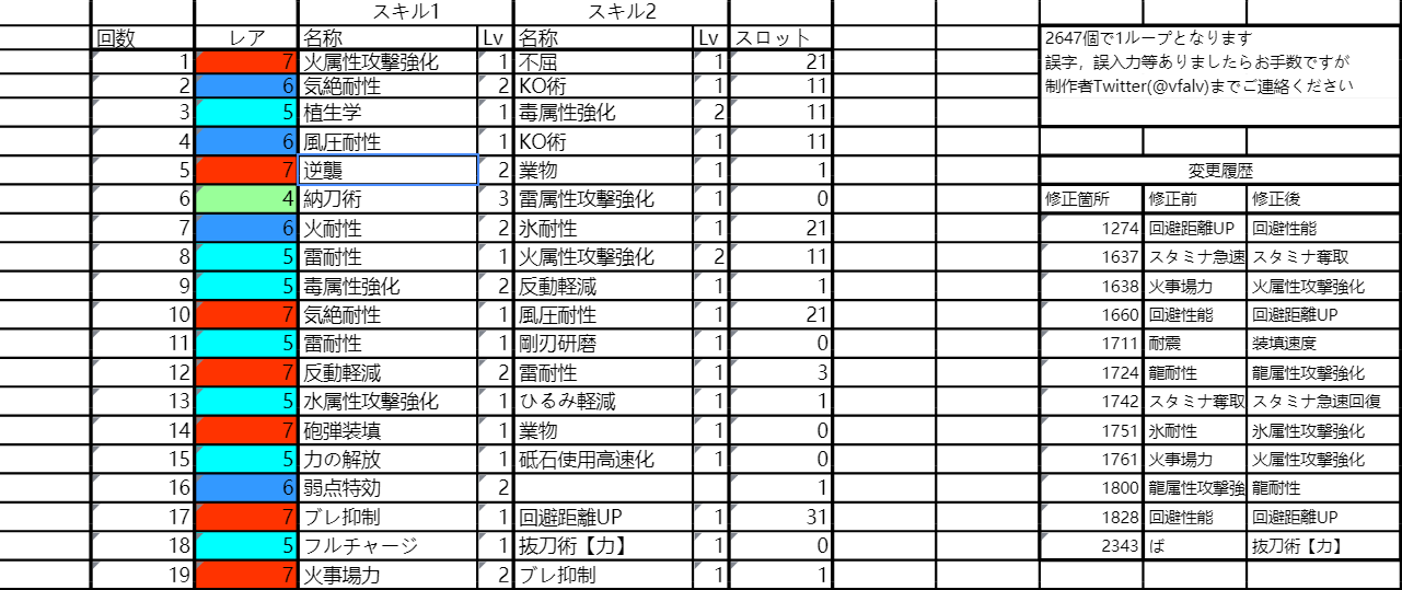 怪物猎人rise通风表大全分享