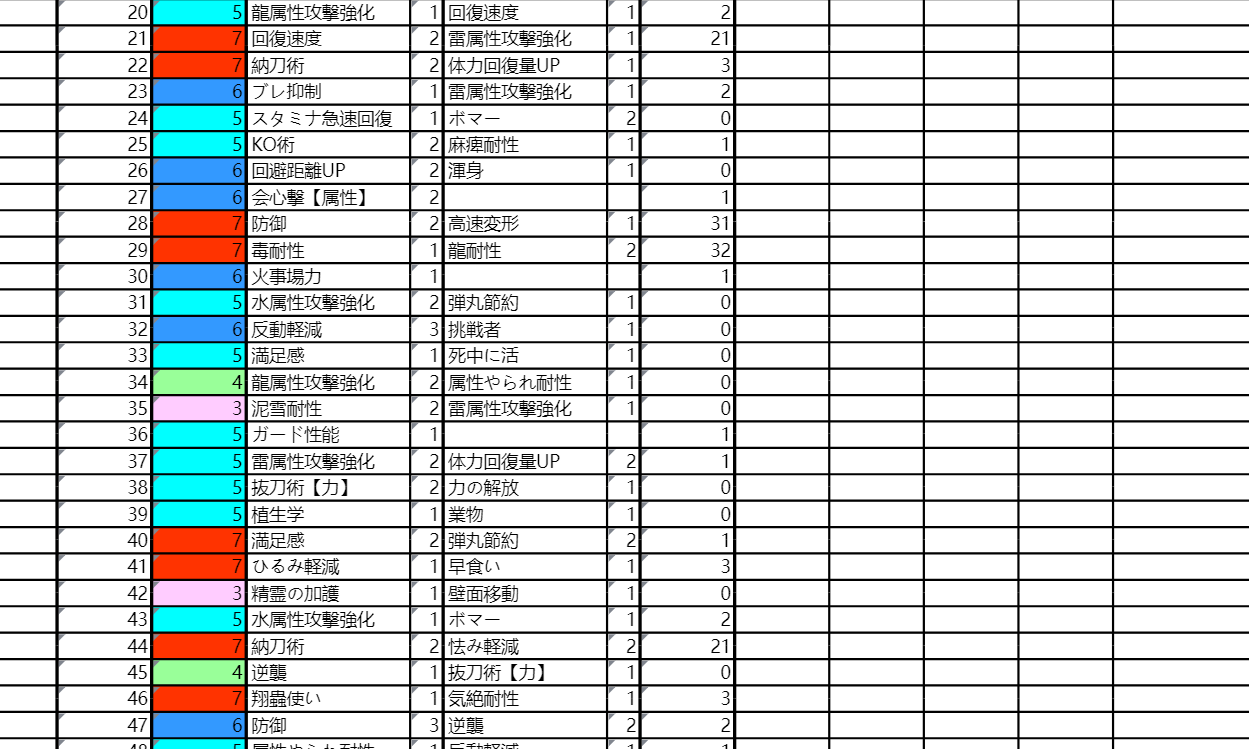 怪物猎人rise通风表大全分享