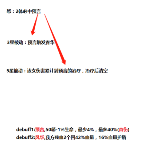 三国志幻想大陆王元姬强度介绍