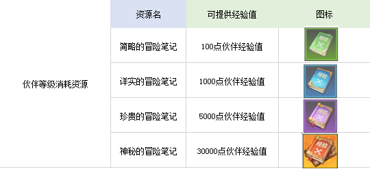 航海王热血航线伙伴养成及伙伴特性效果大全